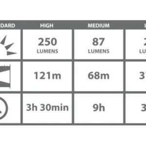 פנס האולטימטיבי Polysteel 200 coast