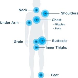 בודי גלייד איך להשתמש